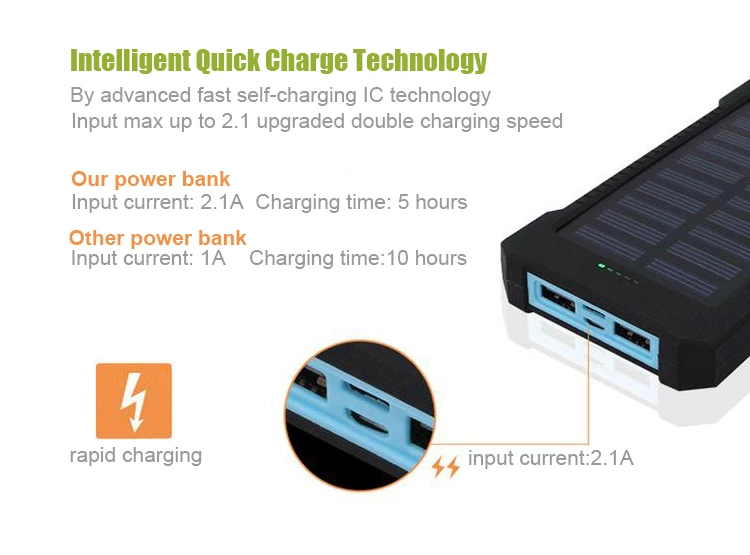 Solar Chargers PB-SP12