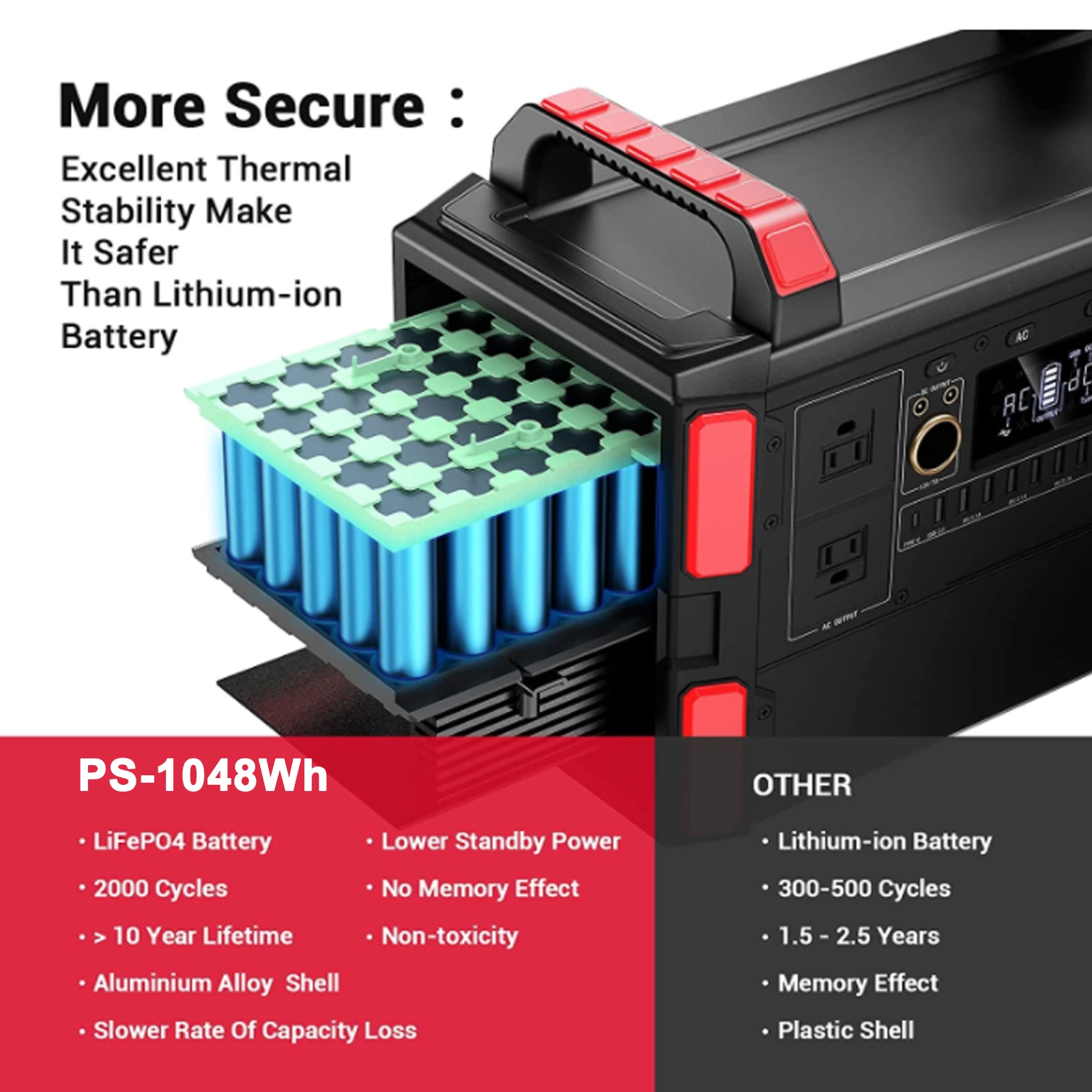 Portable Power Station PS-1048Wh