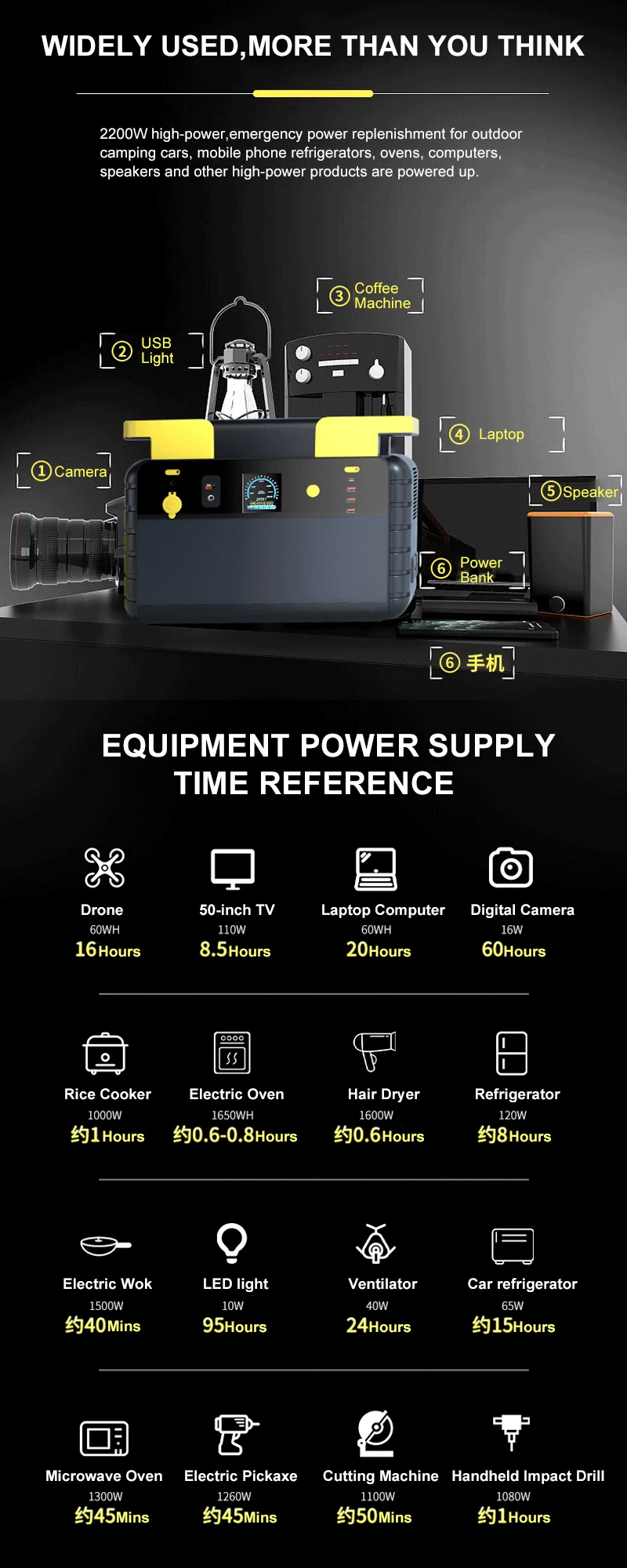 2000W Portable Power Station PS-1075Wh