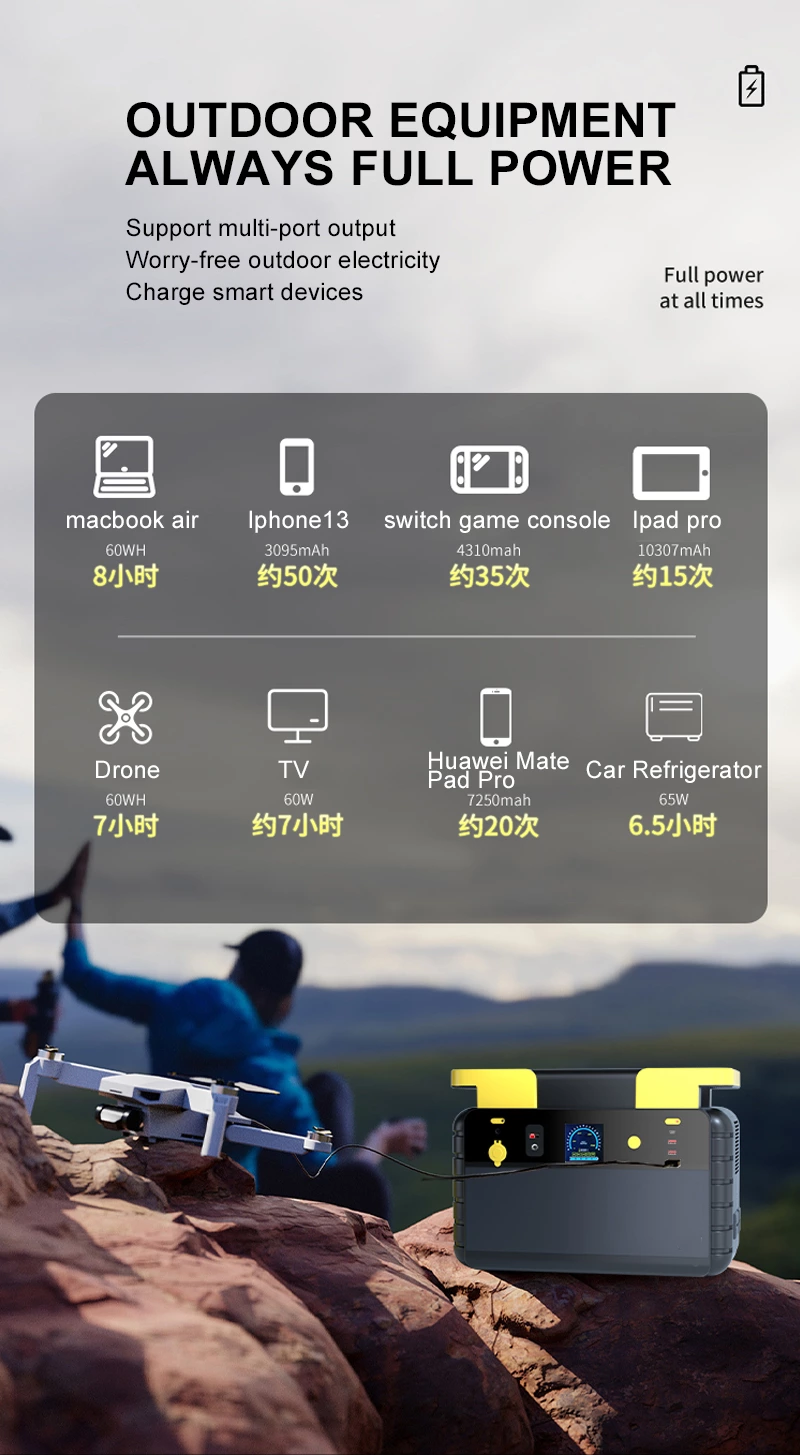 600W Portable Power Station PS-460Wh