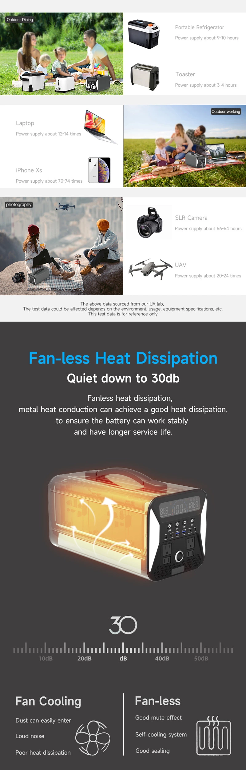 Portable Power Station PS-UA1101L