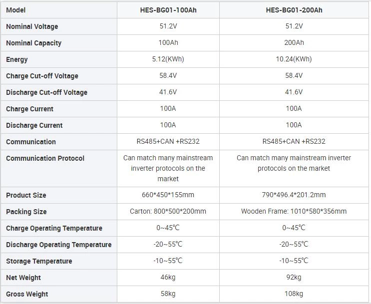 Wall-mounted Solar Energy Storage Battery 5kwh 51.2v LifePo4 Battery for Solar Energy System