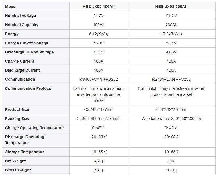 Power Energy Wall Mounted LifePo4 Battery Pack 51.2V 200A 10kWh Battery Pack for Solar Energy Storage System