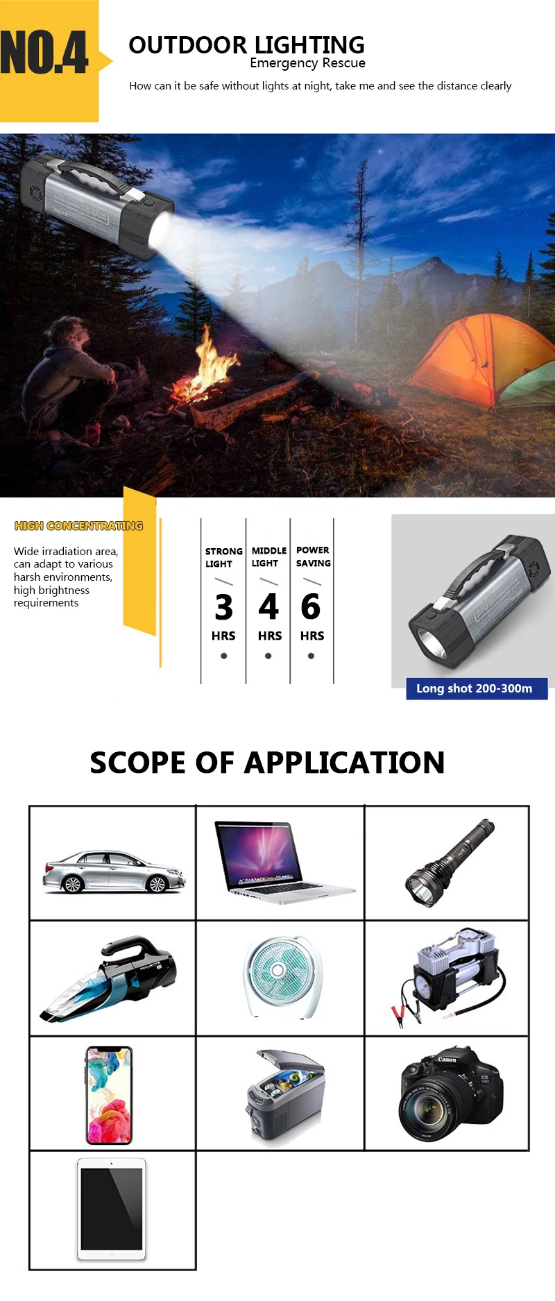 Multifunctional Power Station with Car Jump Starter