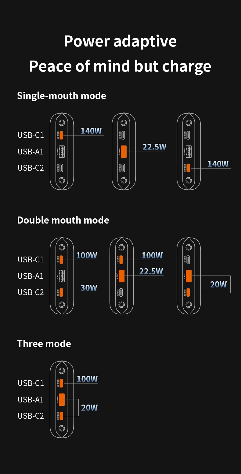Two-way Fast Charging Power Bank