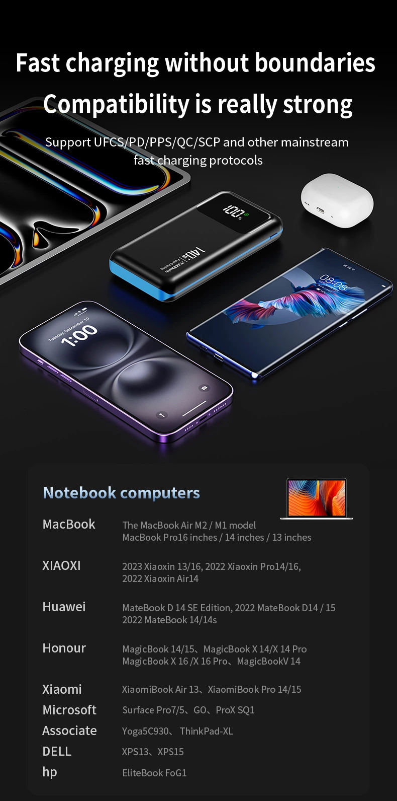 Two-way Fast Charging Power Bank