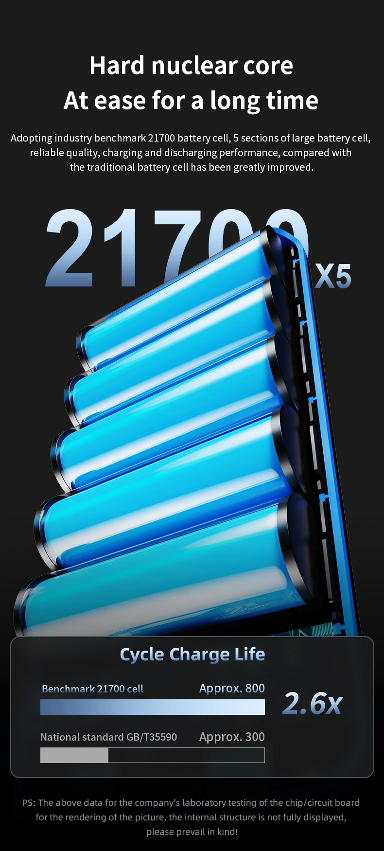 Two-way Fast Charging Power Bank