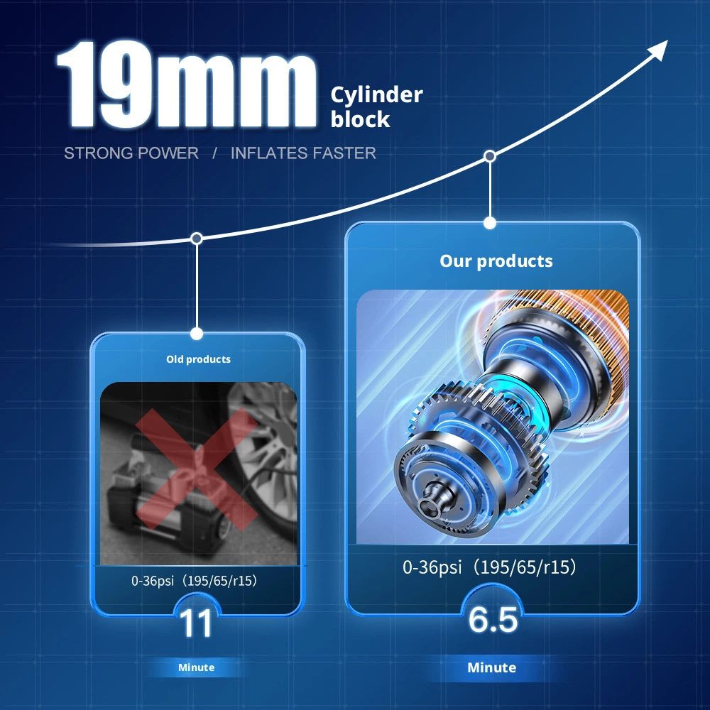 19mm cylinder block portable tire inflator for faster car tire inflation