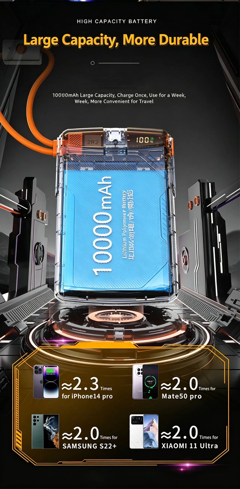 10000mAh Power Bank PD22.5w