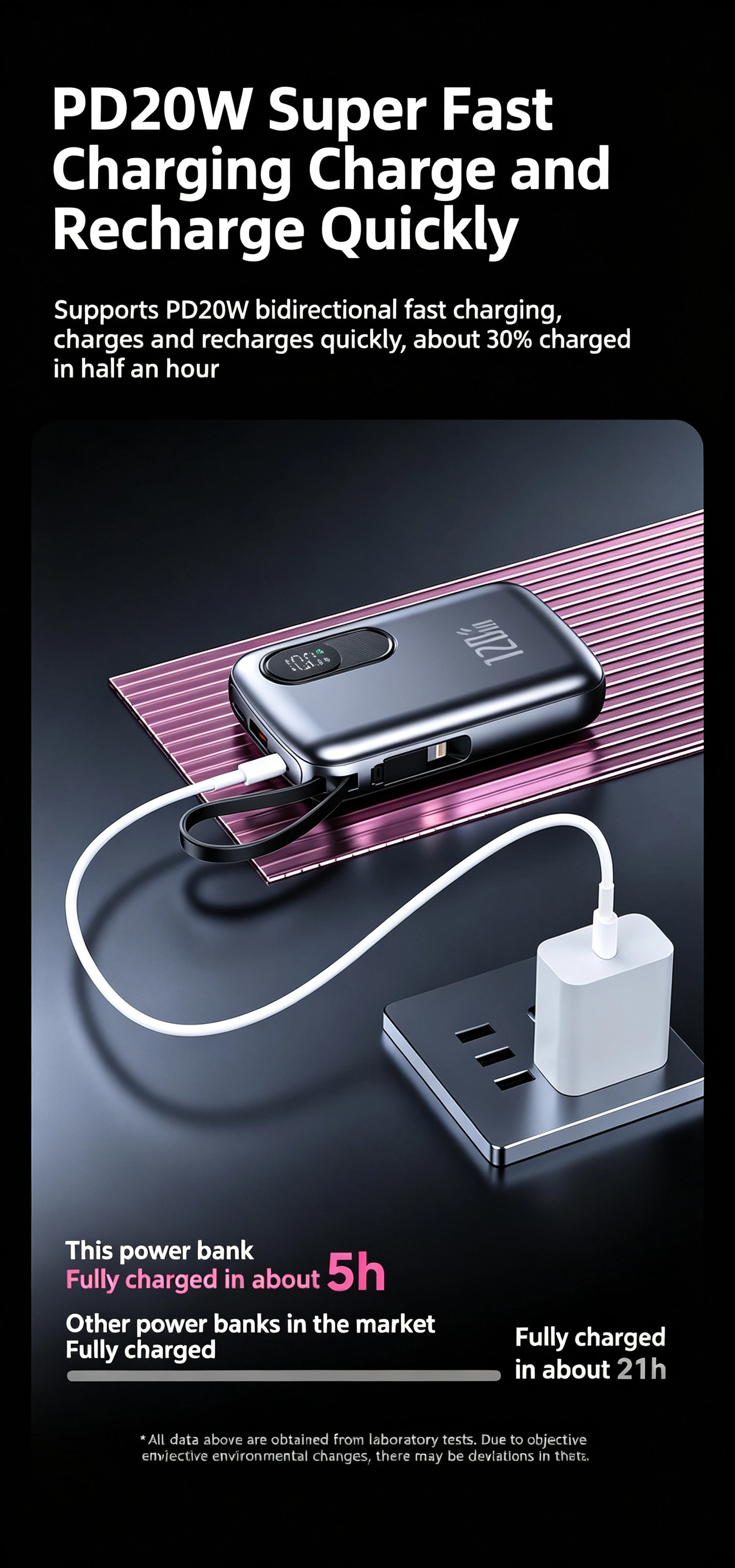 20000mah Power Bank 120W